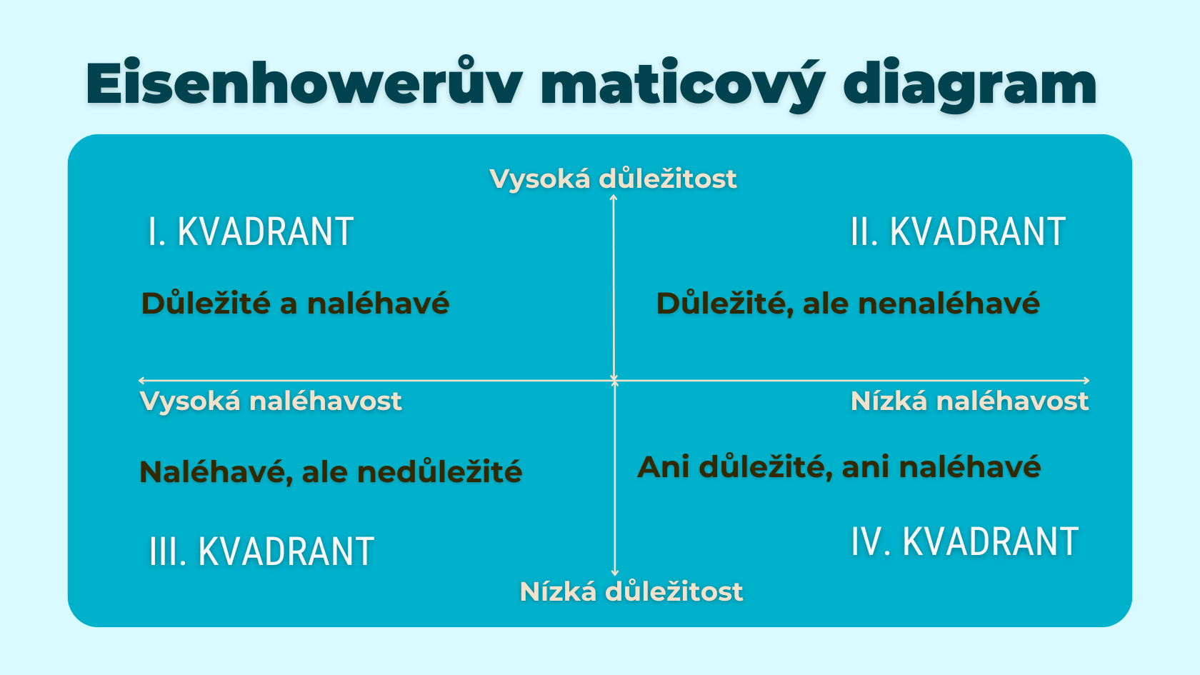 Získejte kontrolu nad svým časem pomocí Eisenhowerova maticového diagramu!
